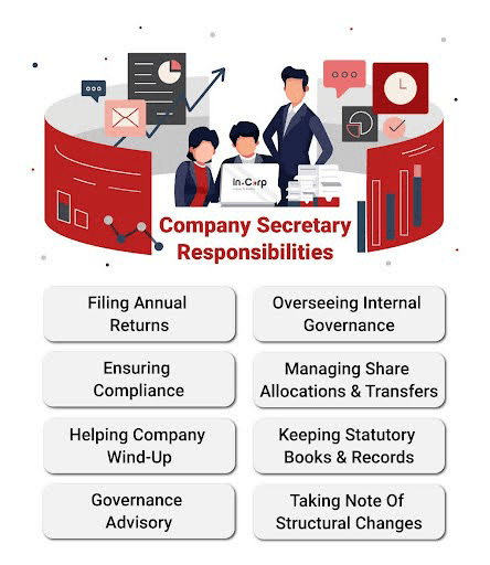 Appointing a Company Secretary in Hong Kong