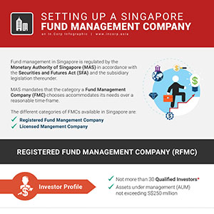 How to Setup a Singapore Fund Management Company