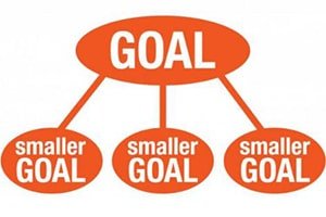 How To Achieve Your Career And Financial Goals Incorp Global How To Achieve Your Career And Financial Goals Incorp Global