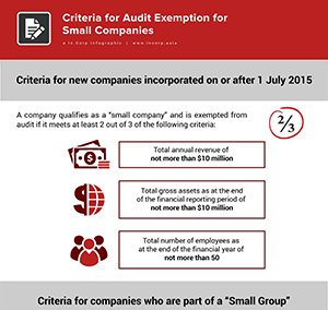 criteria for audit exemption