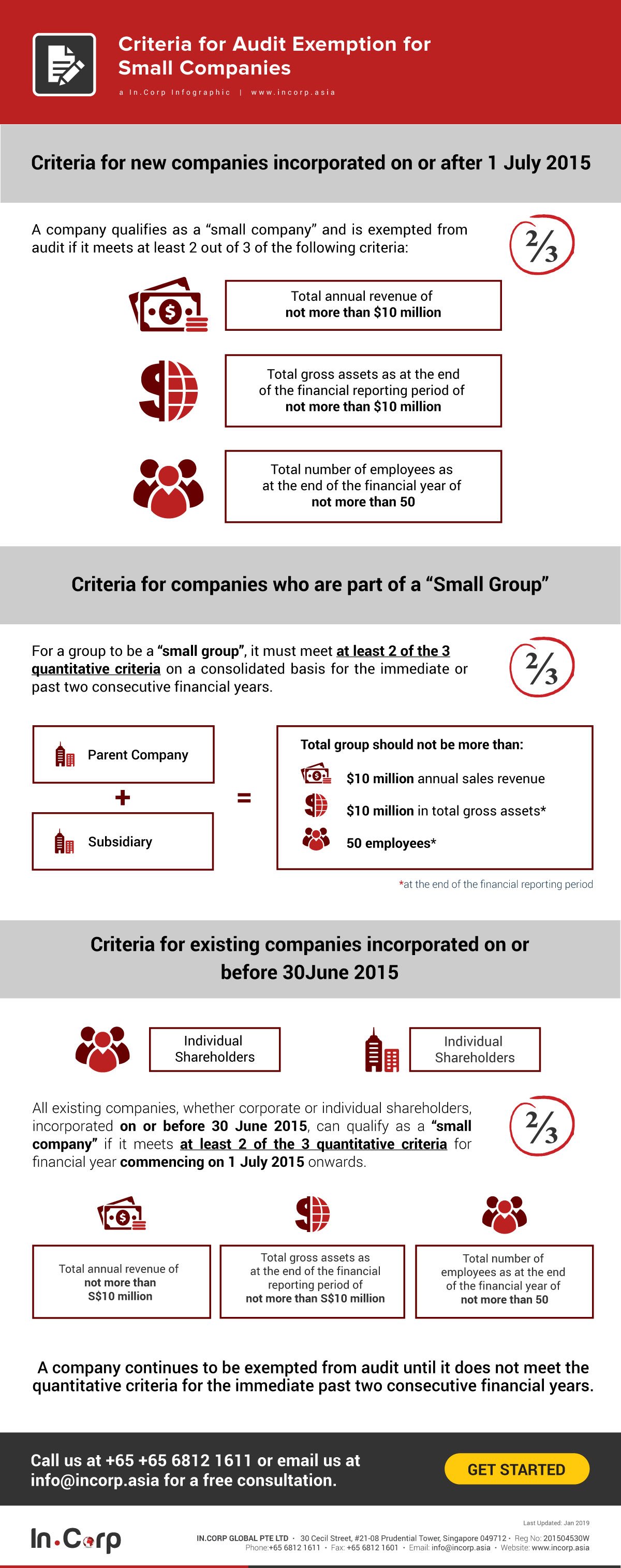 What Are The Criteria For Audit Exemption For Small Company Infographics