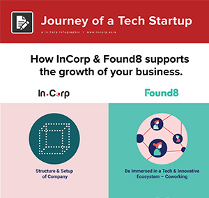 Journey of a Tech Startup