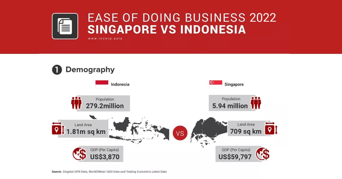 Singapore vs Indonesia – Which Market is Best for Your Business?