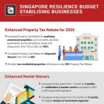 Singapore Resilience Budget Supporting Businesses