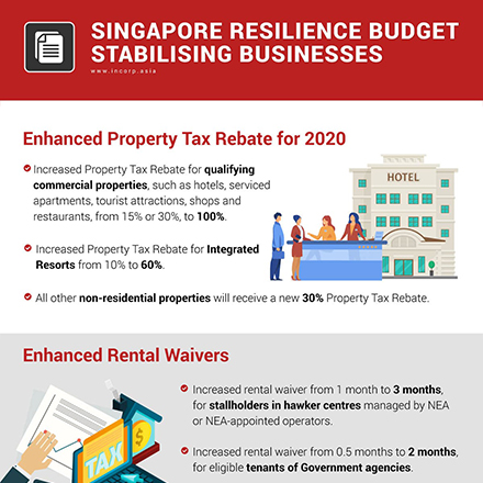 incorp resilience telecommuting