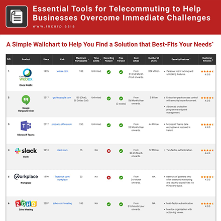 Essential Tools for Telecommuting for Businesses
