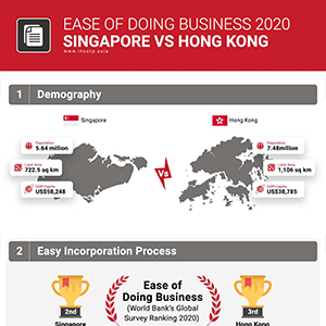 Ease of Doing Business: Singapore vs. Hong Kong