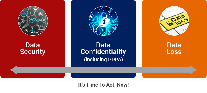InCorp Risk Assurance Cybersecurity