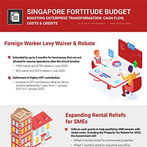 Fortitude Budget 2020: Reopening SG’s Economy