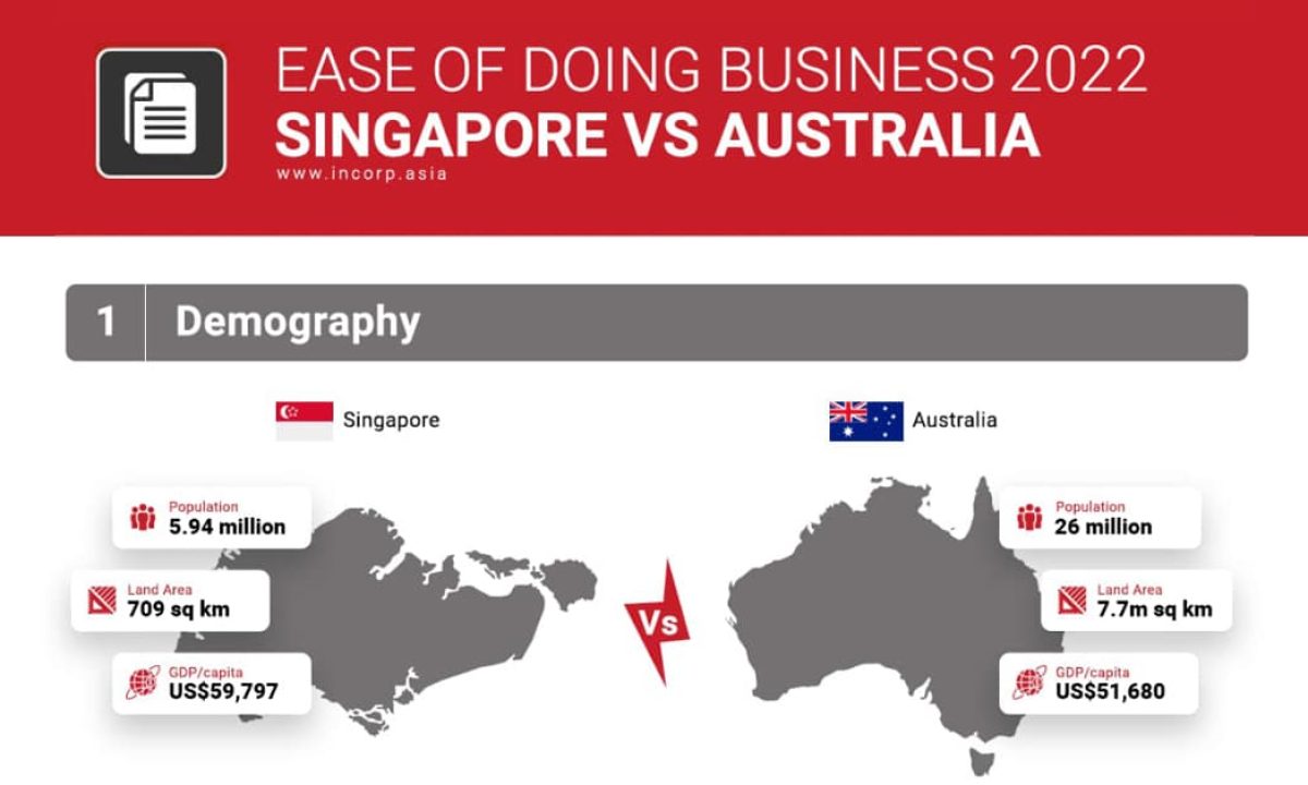 [Image: banner-doing-business-singapore-vs-austr...00x720.jpg]