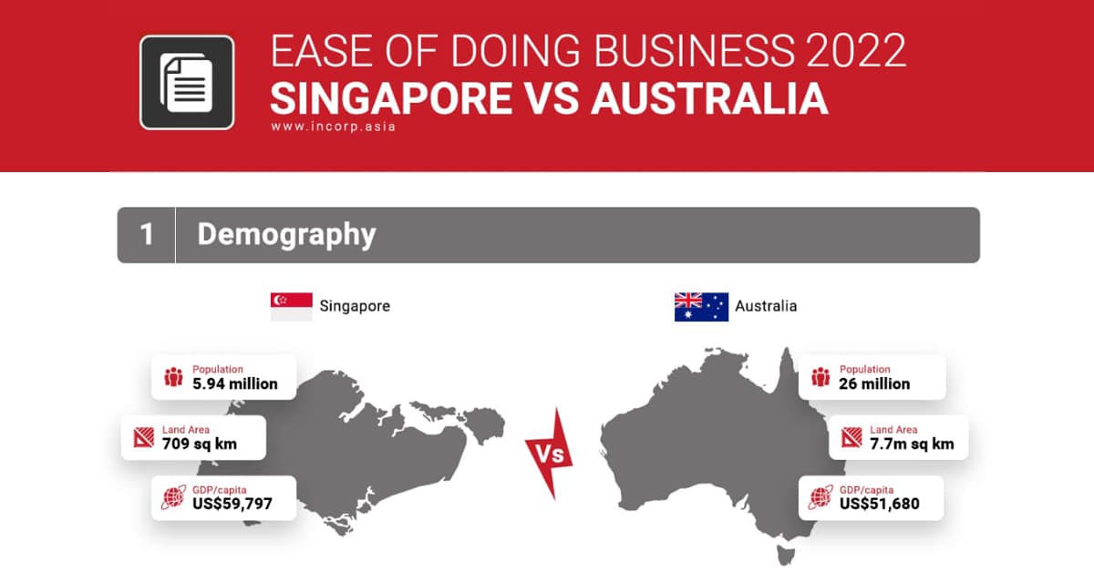 Ease of Doing Business: Singapore vs. Australia