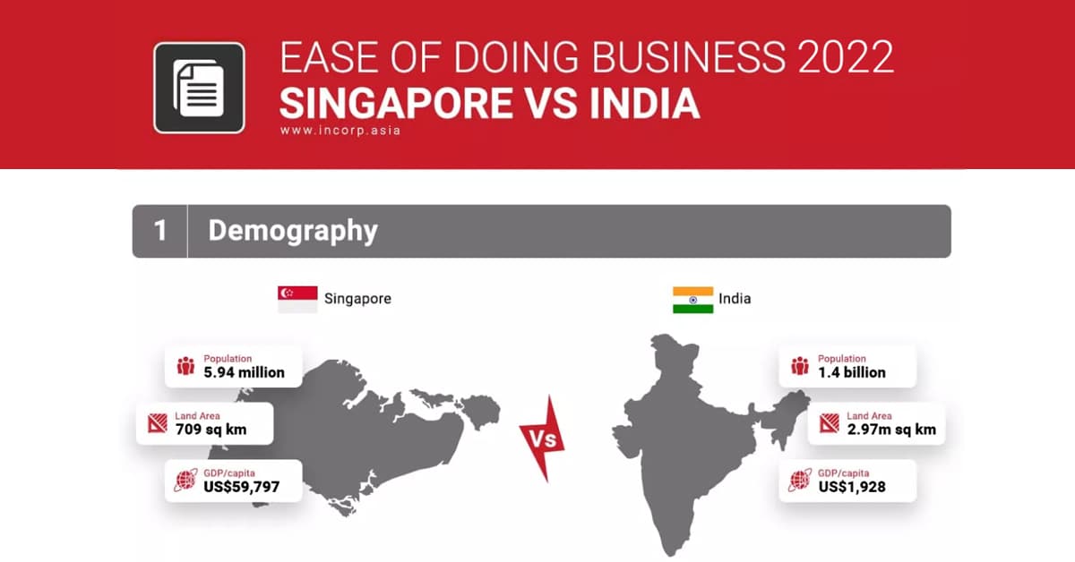 Ease of Doing Business: Singapore vs. India