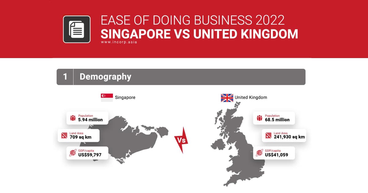 Ease of Doing Business: Singapore vs. United Kingdom