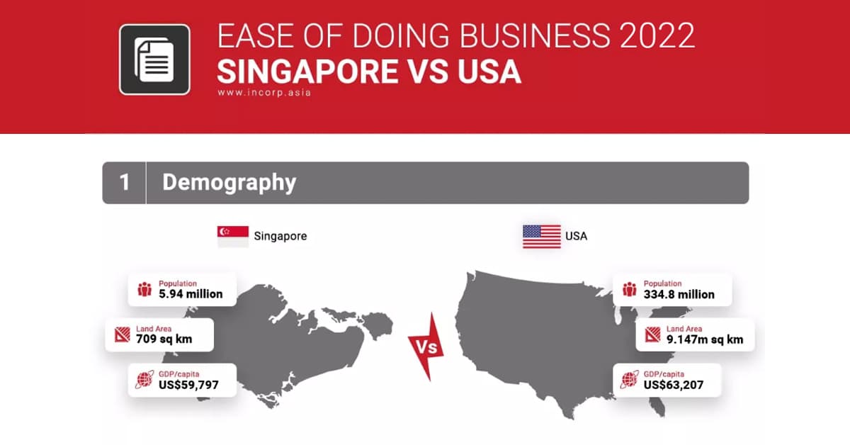 Ease of Doing Business: Singapore vs. USA