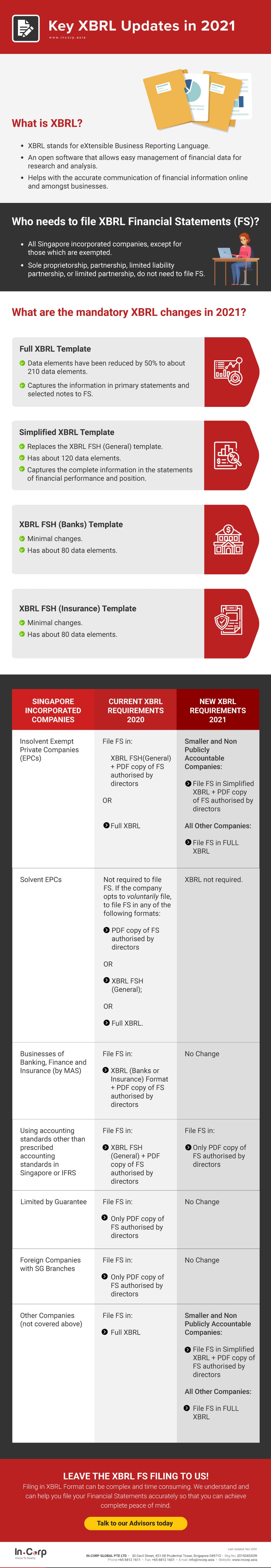 Latest XBRL filing requirements 2021