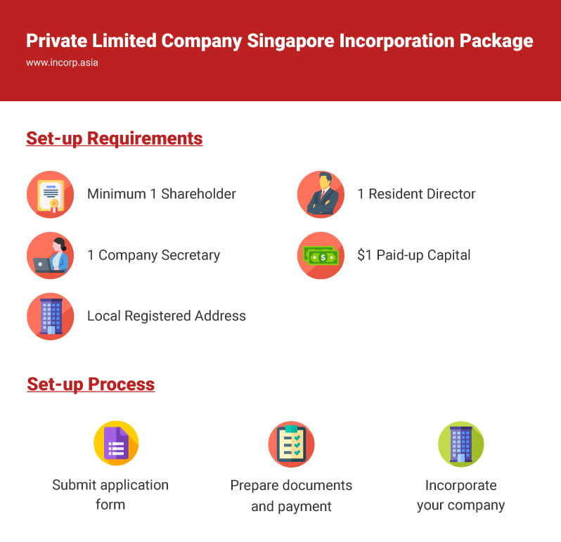 how to setup Singapore private limited company