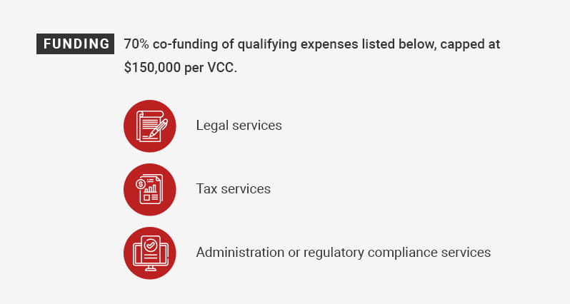 VCC Grant Funding in Singapore