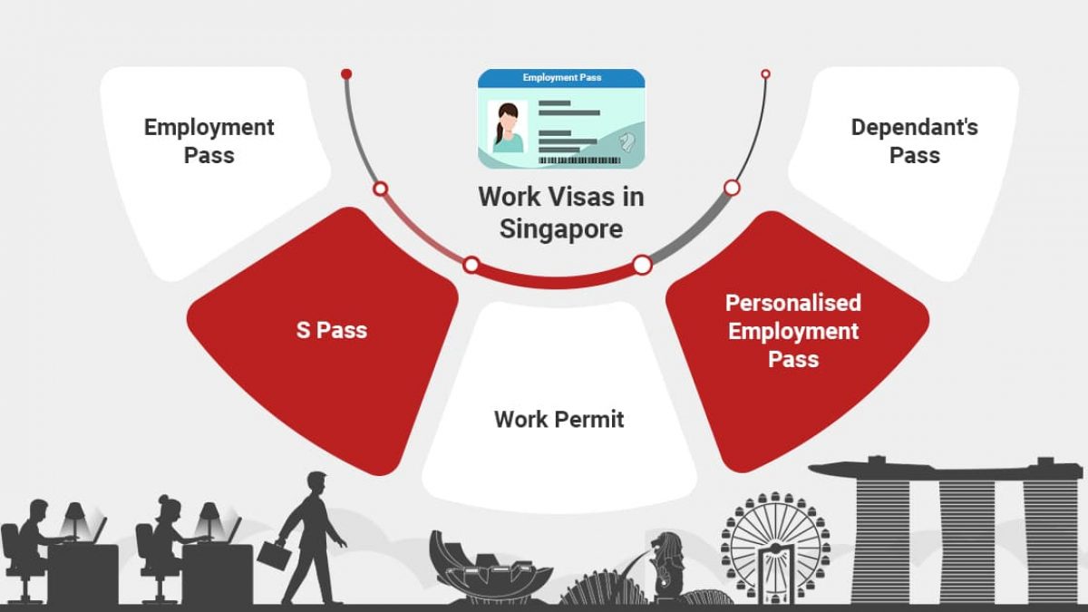 Guide To Immigration And Work Visas In Singapore Incorp Global Guide To Immigration And Work Visas In Singapore Incorp Global