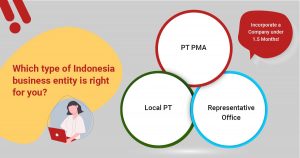 Registering a company in Indonesia