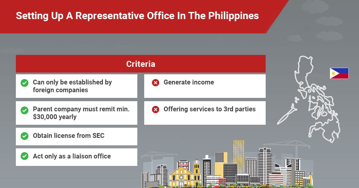 How to Set Up a Representative Office in the Philippines