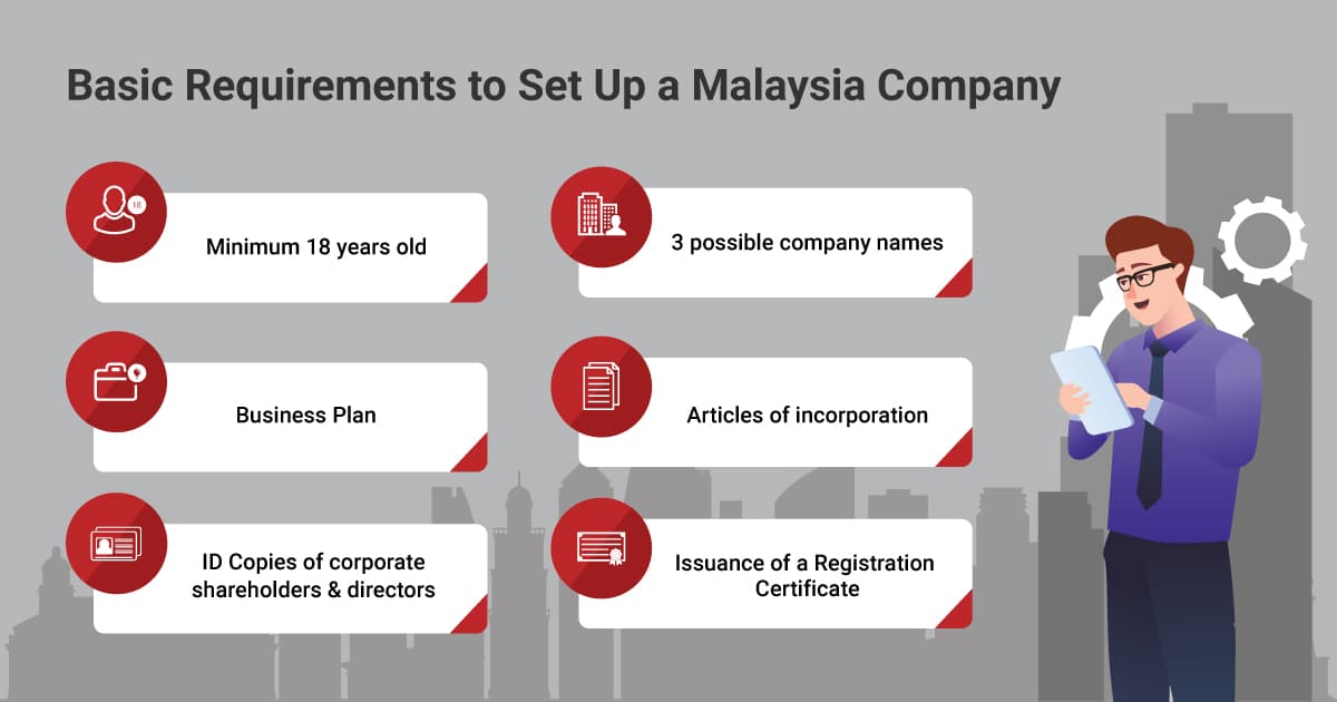 What are the steps to Set Up a Malaysia Company?