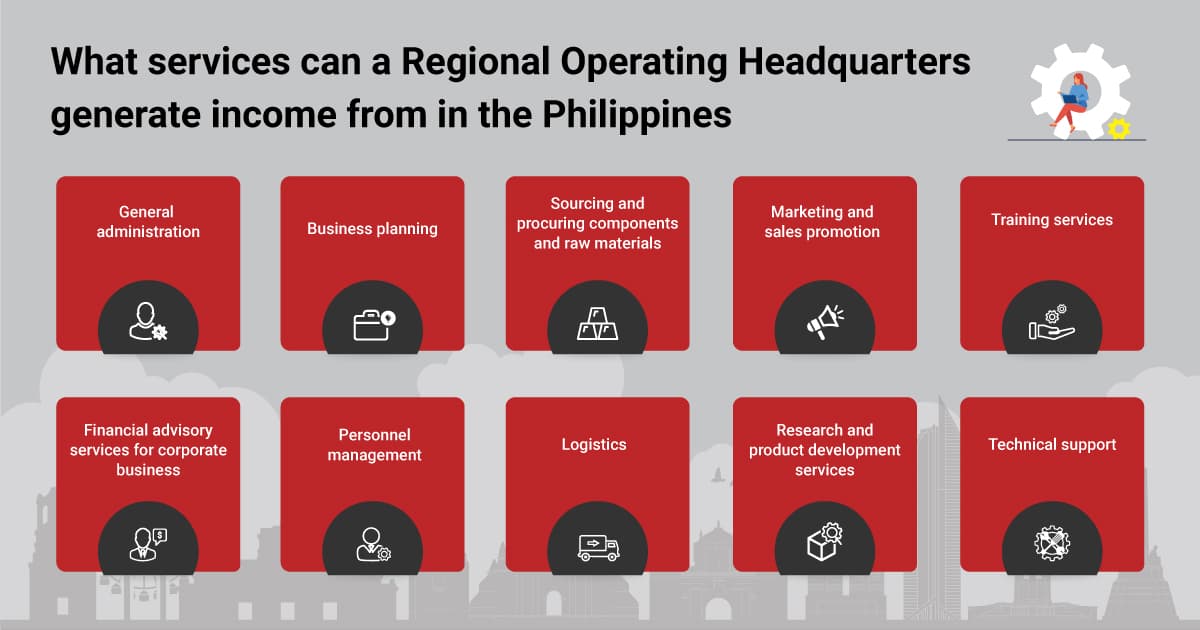 What services can a Regional Operating Headquarters generate income from in the Philippines