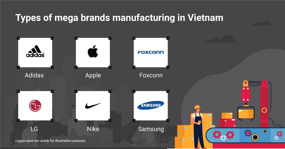 Types of mega brands manufacturing in Vietnam