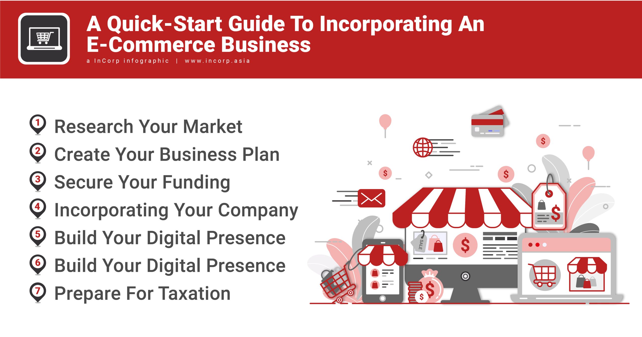 E-commerce Business – Your 7 Step Quick-Start Guide