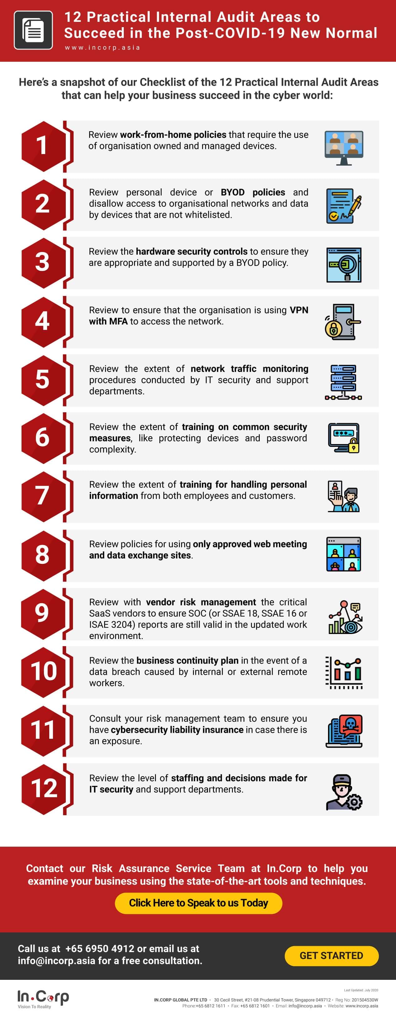 12 Practical Audit Areas to Succeed in the Post-COVID-19 New Normal