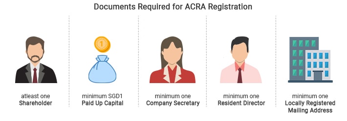 Documents Required for ACRA Registration
