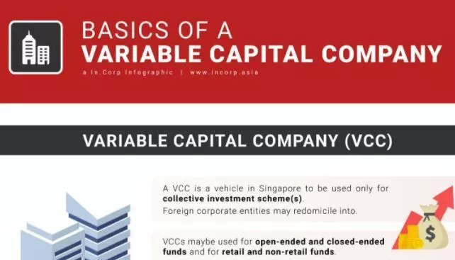 Infographic: What is Variable Capital Company (VCC)