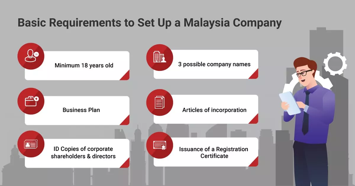 Guide to Set Up a Malaysia Company