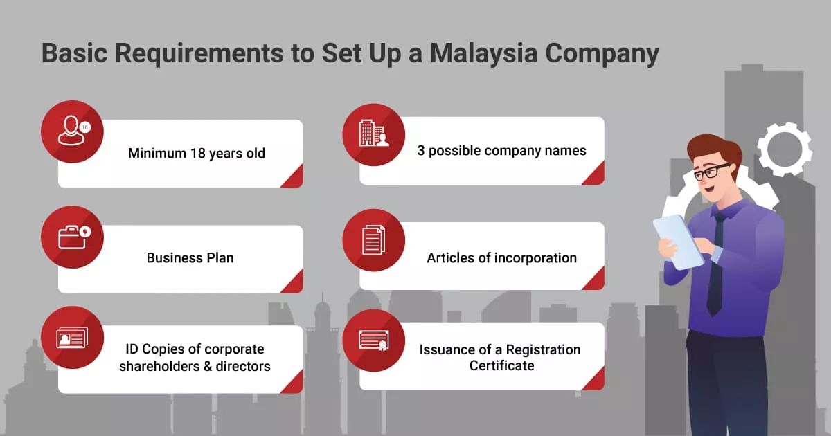 Set up a company in Malaysia