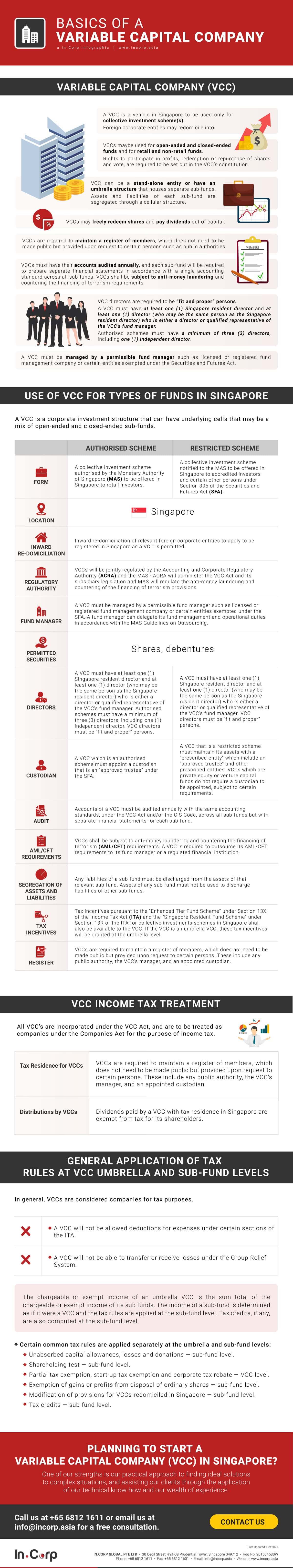 What is Variable Capital Company