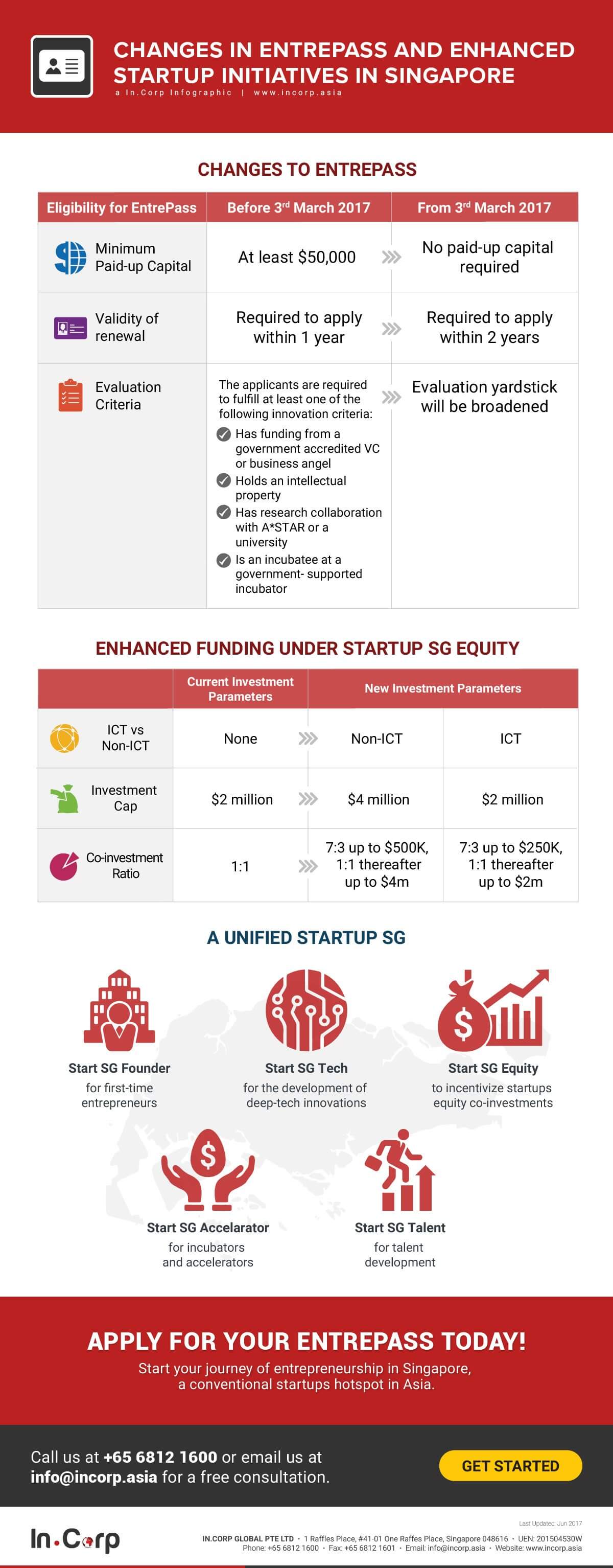 startup initiatives in singapore 