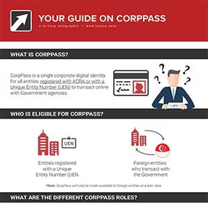 Your Easy Guide to Singapore CorpPass