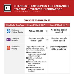 Infographic Guide on Changes to Entrepreneur Pass (EntrePass) and Enhanced Startup Initiatives in Singapore