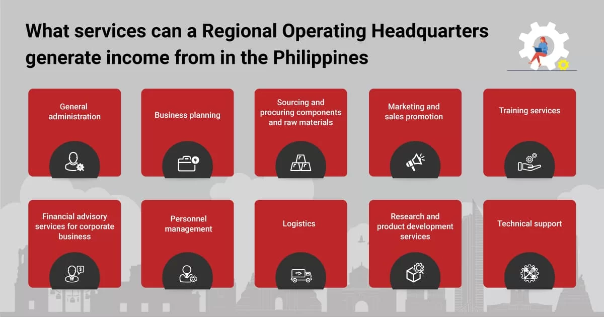 How to Set Up a Regional Operating Headquarters in the Philippines