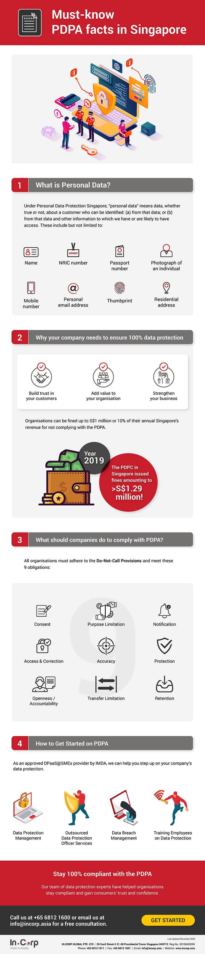 PDPA Singapore Facts 2020