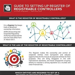Setting Up Register of Registrable Controllers: What You Need to Know