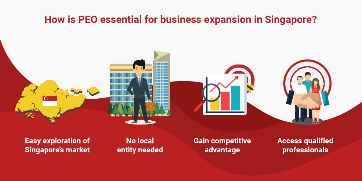 The Role of PEO in Business Expansion in Singapore
