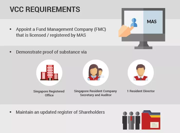Singapore Variable Capital Company Requirements