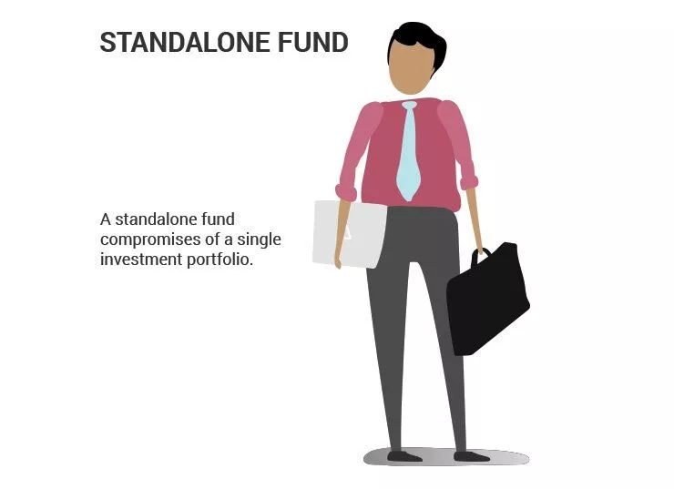Singapore Variable Capital Company standalone fund