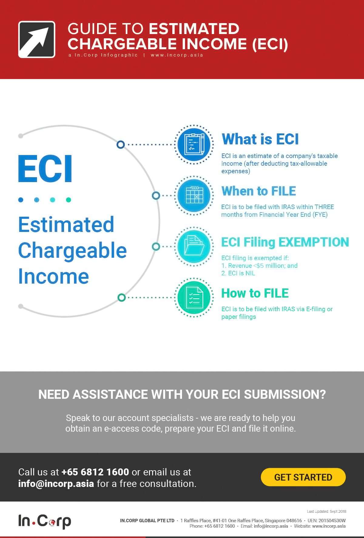 understanding estimated chargeable income