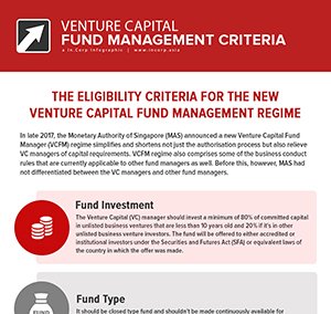 Infographic: What are Venture Capital Fund Management Criteria