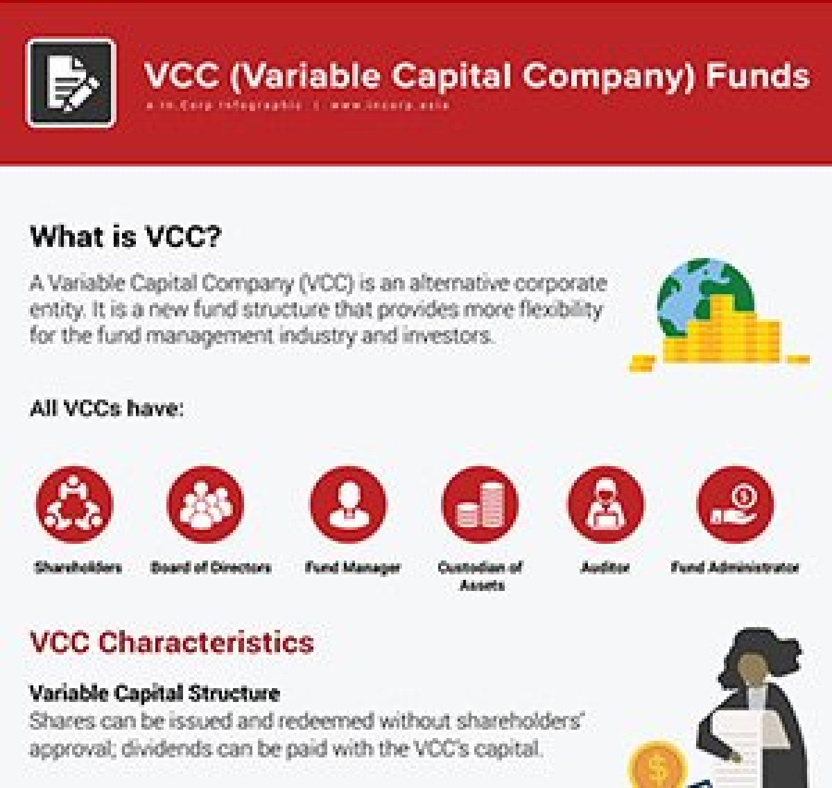 Vcc Sub Fund Search