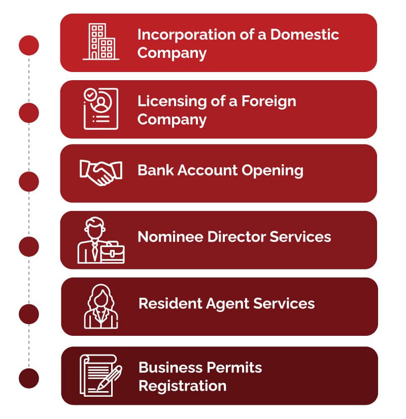 Company Incorporation Services in Australia