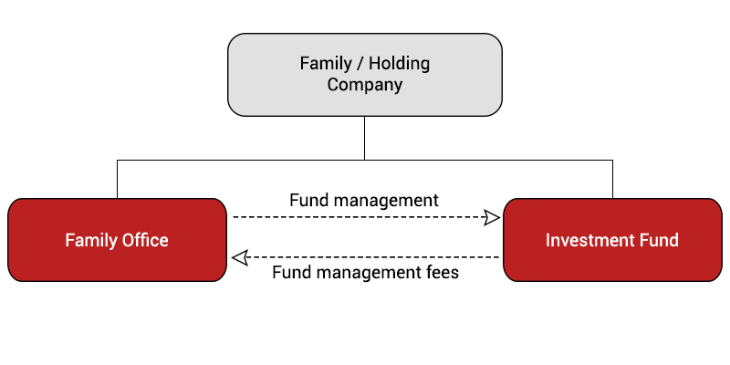 Singapore Family office