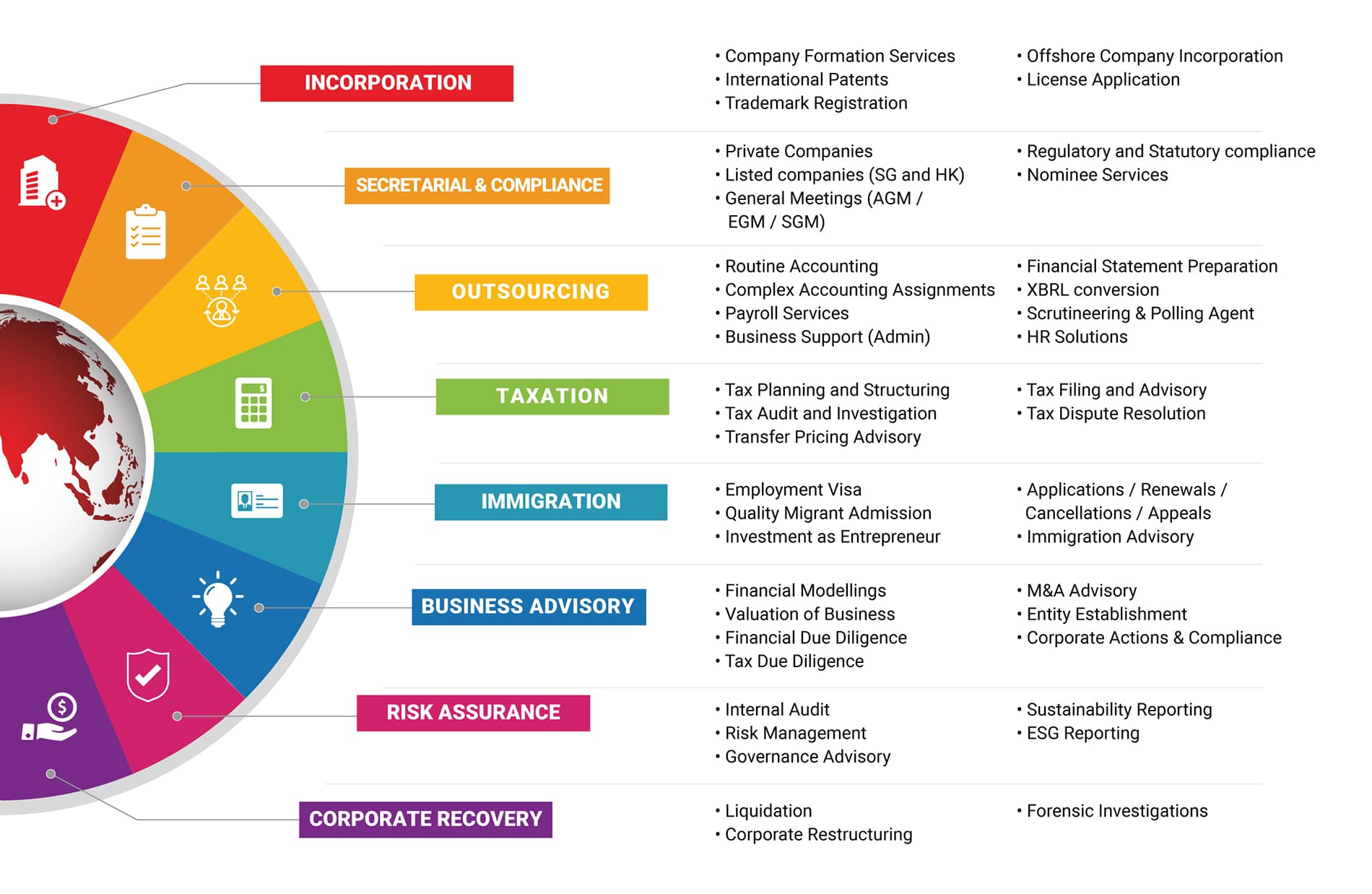 Hong Kong List of Services