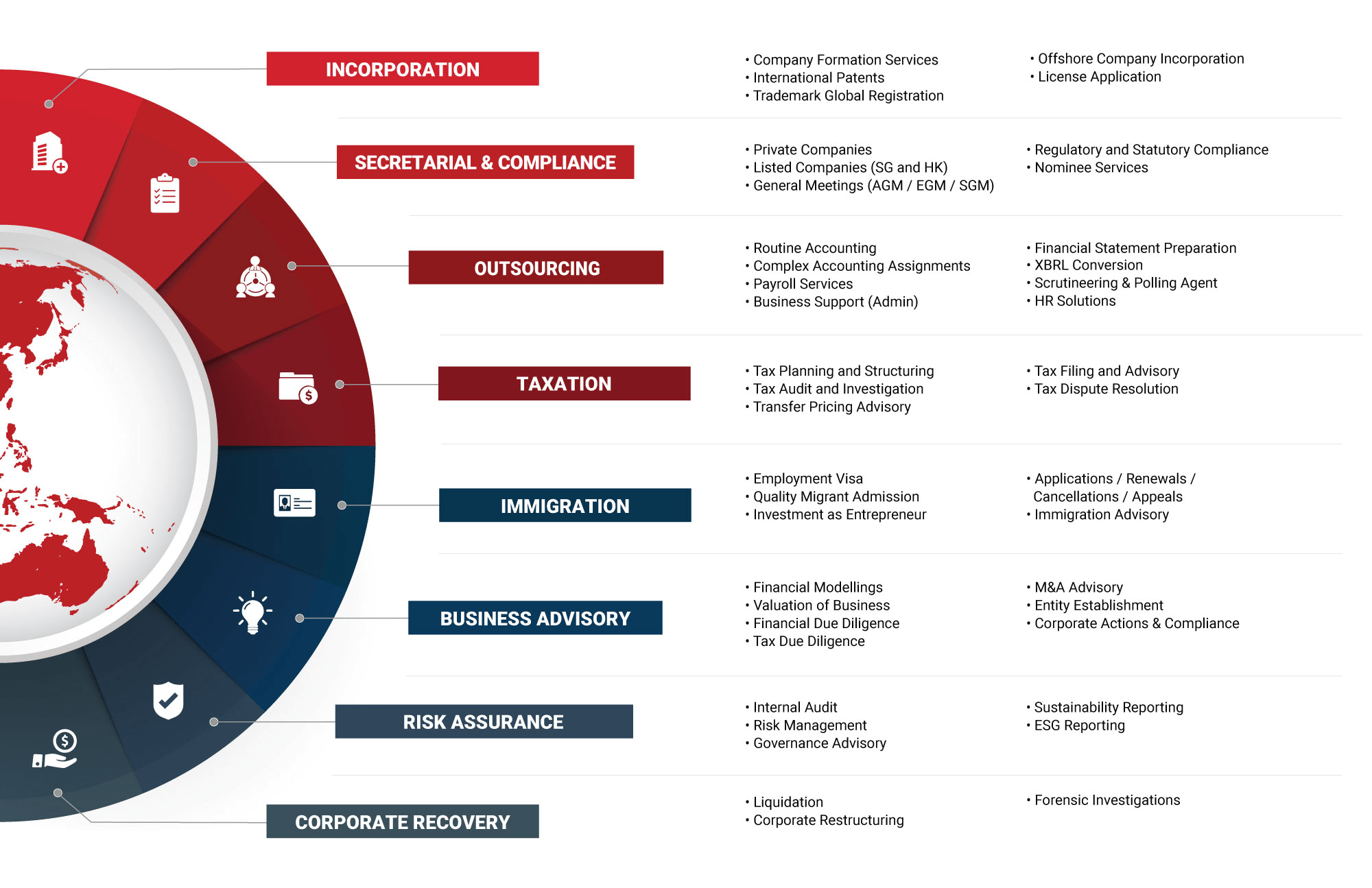 InCorp Hong Kong Complete Corporate Services